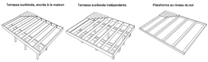 Planifier la construction d une terrasse 