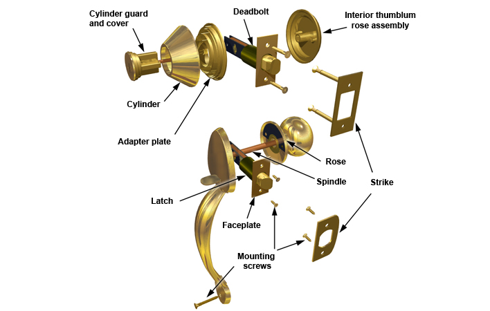 lock parts door knob handle lockset anatomy handles exterior locks rona install mechanism deadbolt replacement installation piece doors identify diy