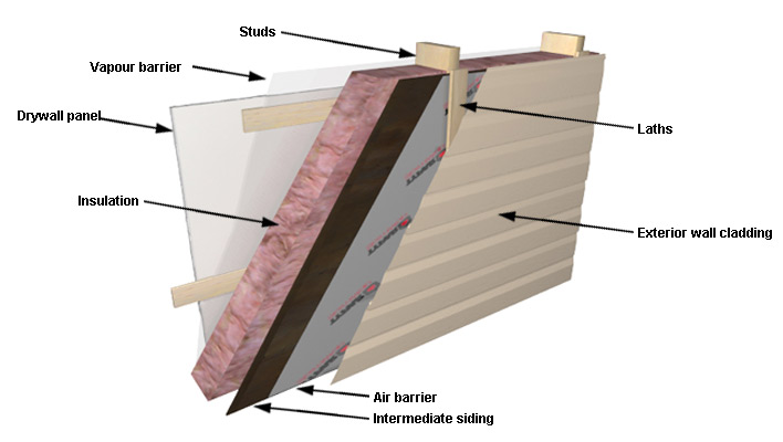 Wood House Exterior Wall Construction