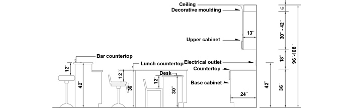 Home Christmas Decoration Standard Sizes Modular Kitchen Cabinets