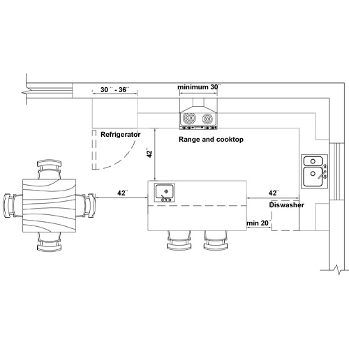 Standard Dimensions In Kitchen Design Feed Kitchens