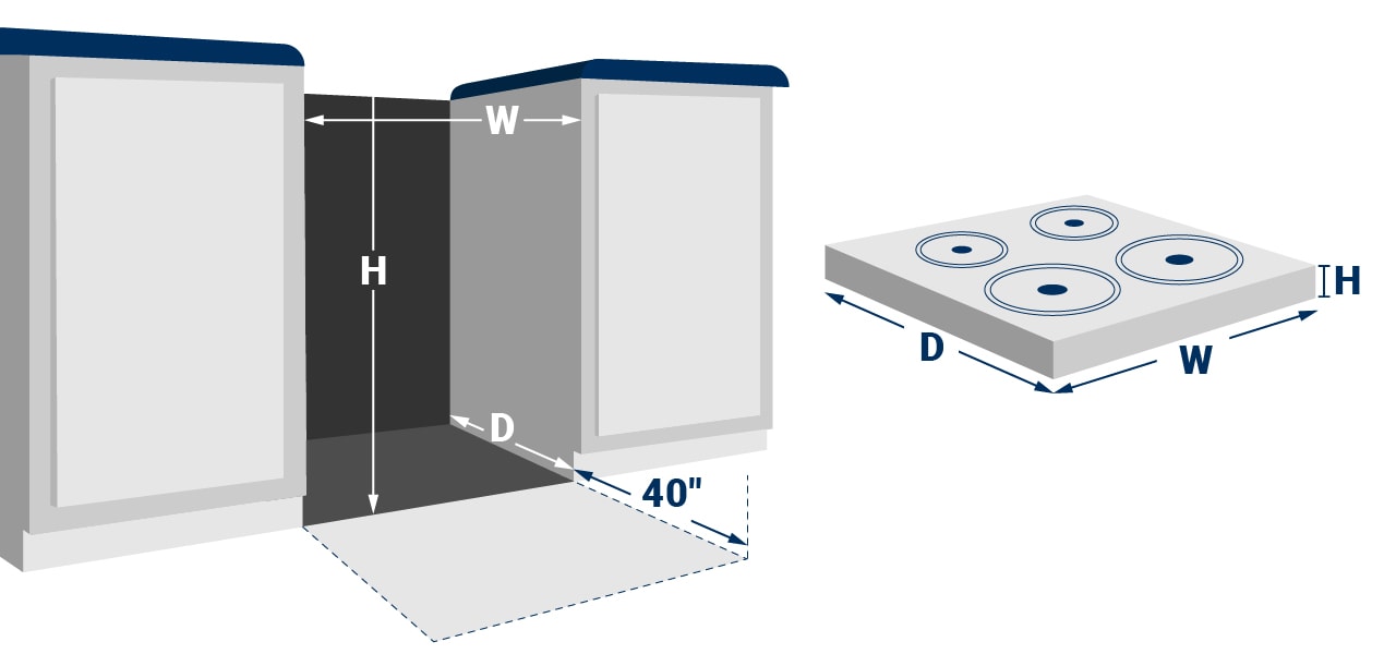 Illustration showing how to measure the size of a kitchen range