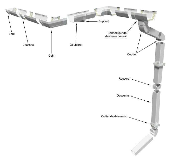 Gouttières PVC pour un toit à six versants