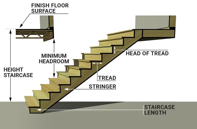 How To Build Stairs - A DIY Guide - Extreme How To