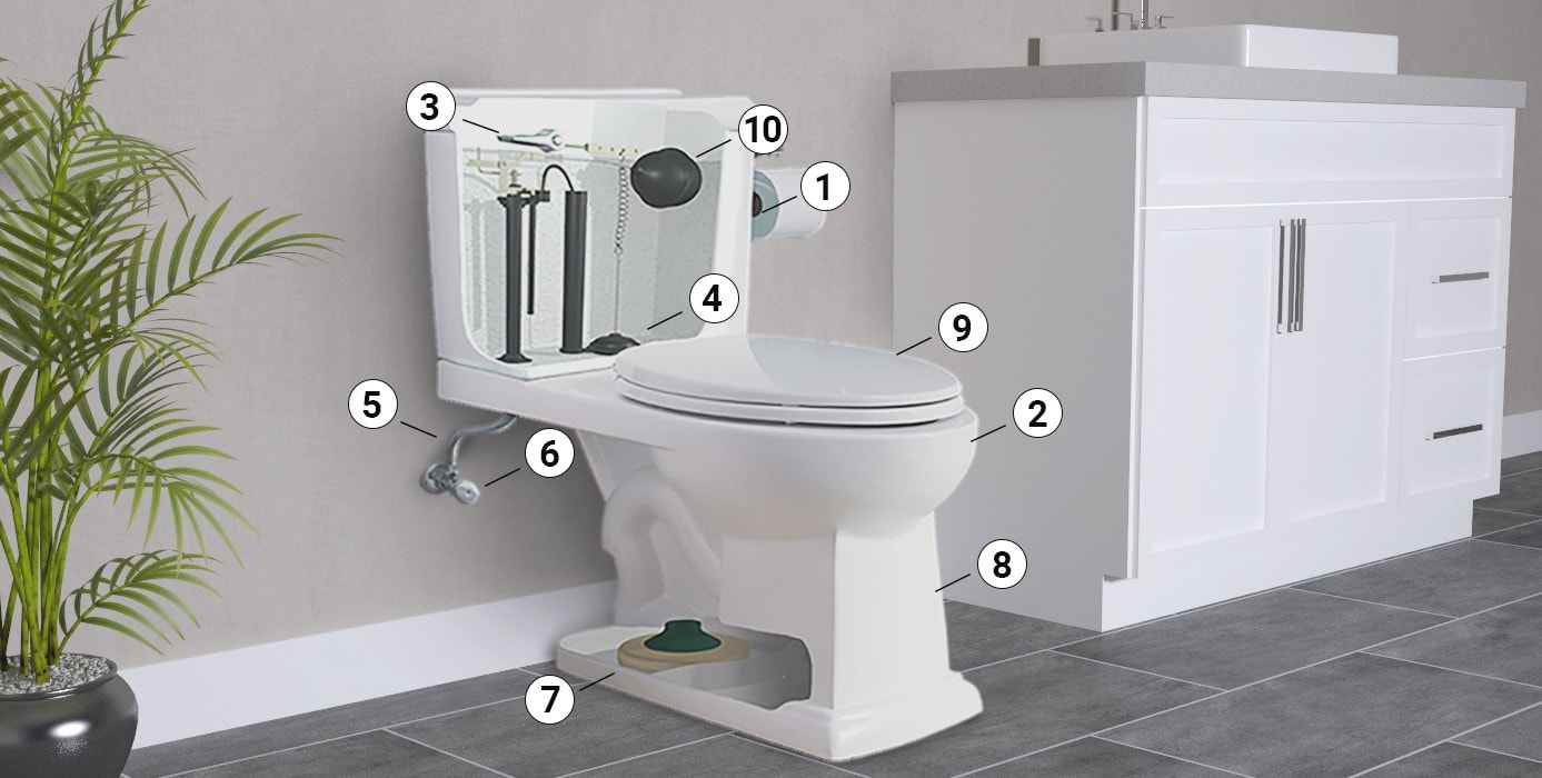 WC marin : Guide pour le choisir et l'installer -  - Dingue  d'eau, comme vous !