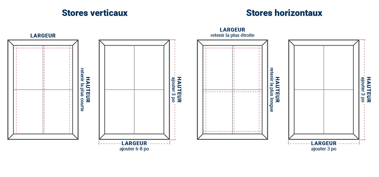 Graphiques illustrant comment mesurer une fenêtre pour acheter des stores