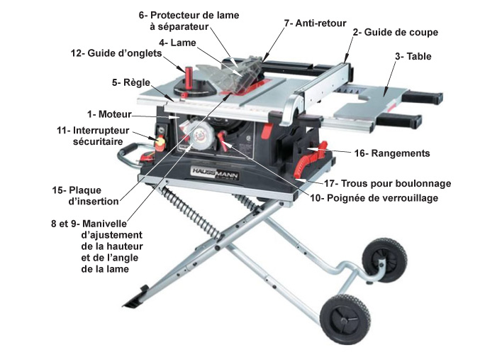 Les Bancs De Scie Guides D Achat Rona