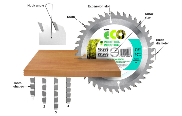 Saw Blades Buyer S Guides Rona Rona