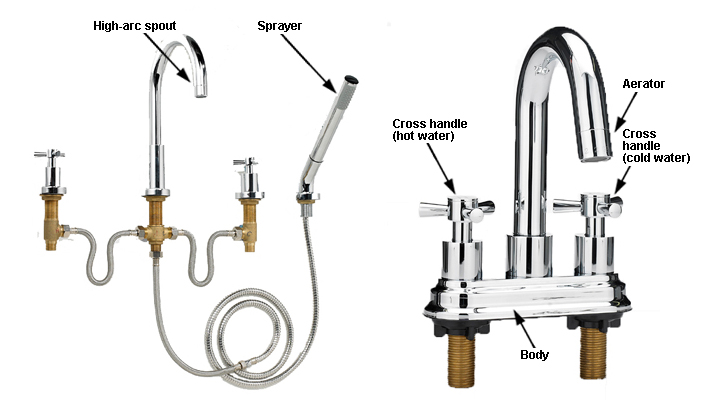 Bathroom Faucets Buyer S Guides Rona Rona