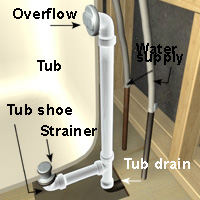 Install a bathtub and shower - {1} | RONA