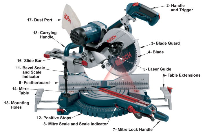 Mitre saws 1 RONA