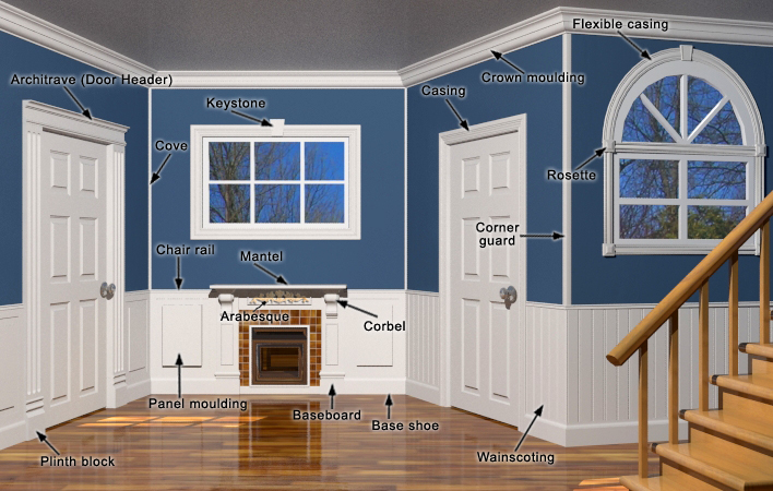 Interior Mouldings - BUYER'S GUIDES | RONA | RONA  terminology of interior mouldings in a room