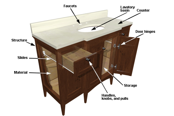 Bathroom Vanity Parts List