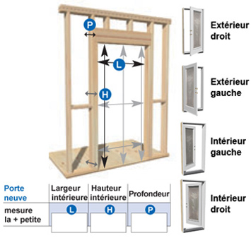 Les Portes Exterieures Prise De Mesures Guides D Achat Rona