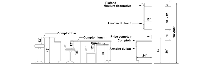 Renover Sa Cuisine Les Bonnes Mesures Planning Guides Rona Rona