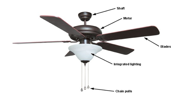 Ceiling Fans Buyer S Guides Rona Rona