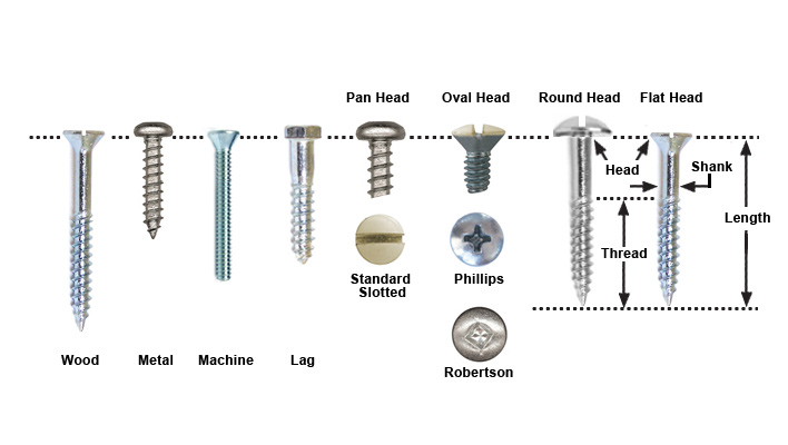 Woodwork Wood Screw Types Pdf Plans 